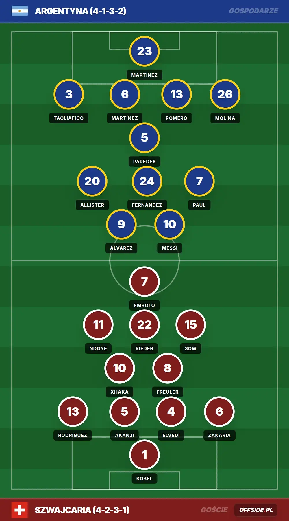 Grafika Offside.pl