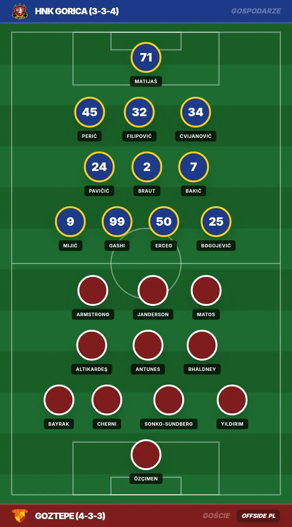 Grafika Offside.pl