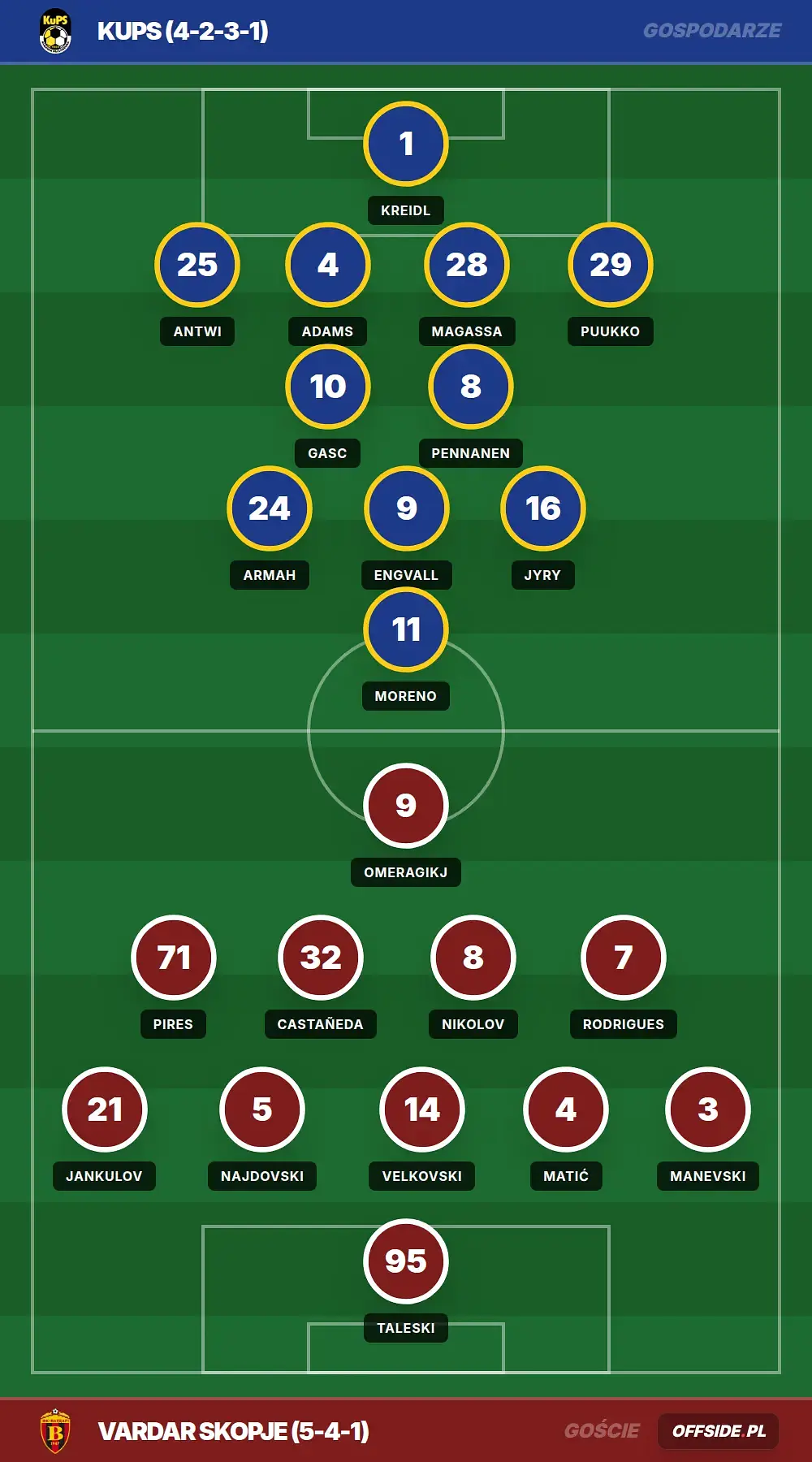 Grafika Offside.pl