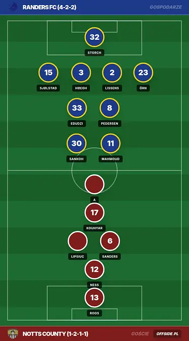 Grafika Offside.pl
