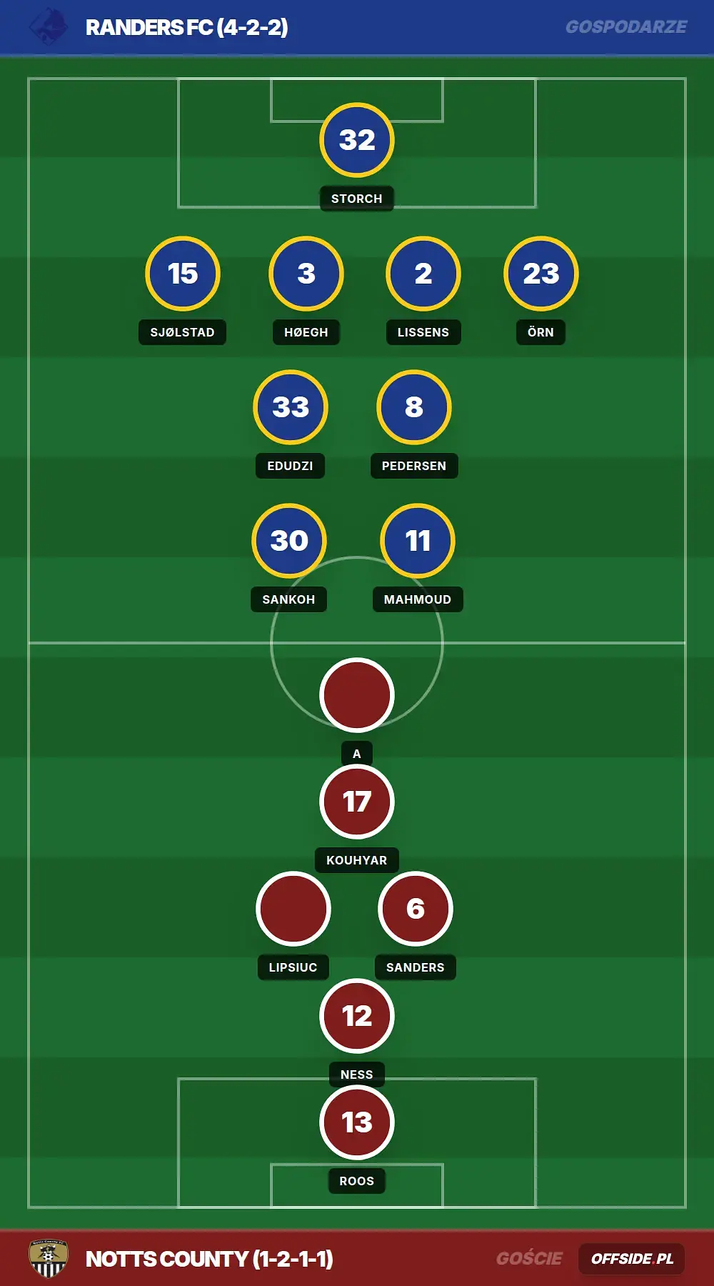 Grafika Offside.pl