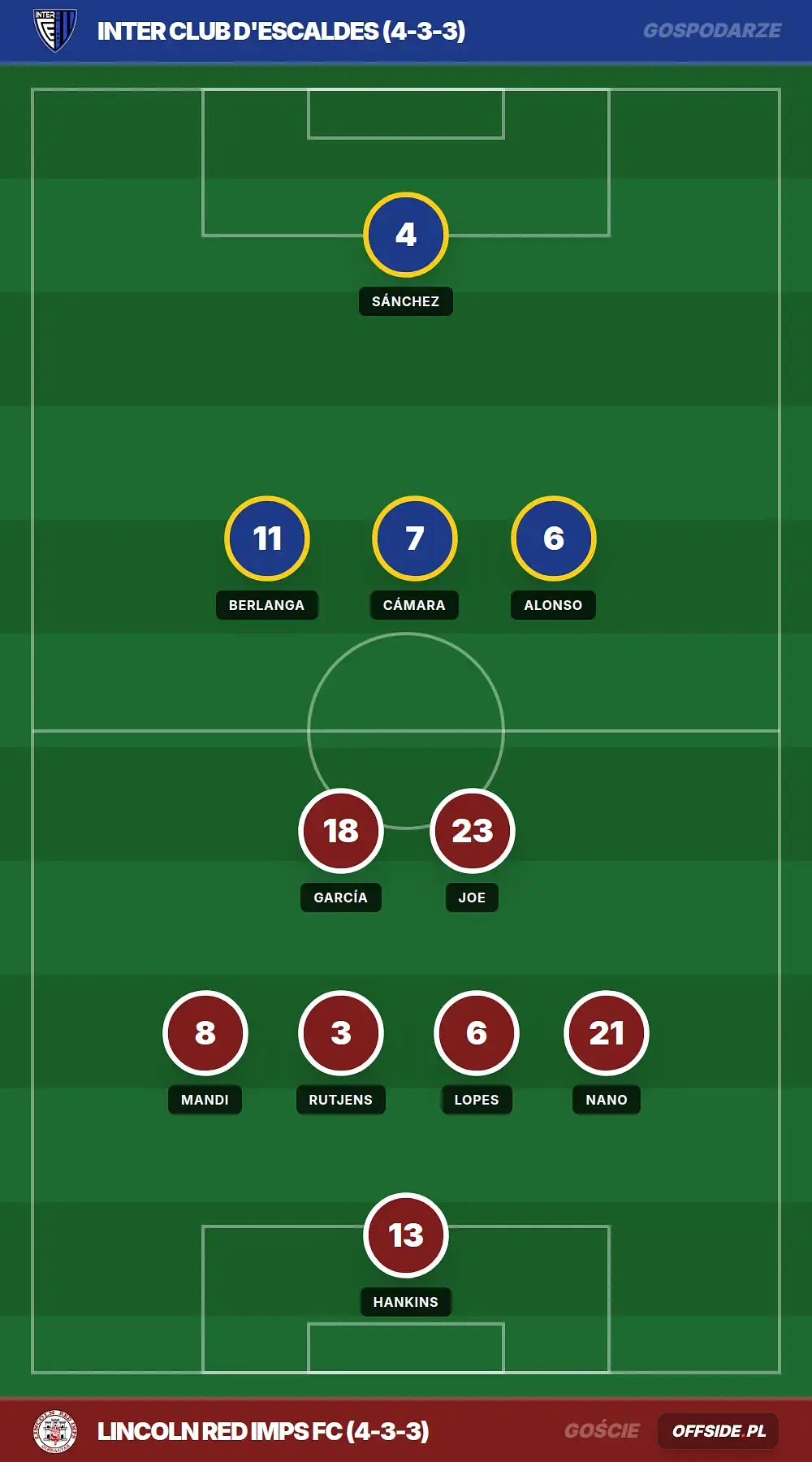 Grafika Offside.pl