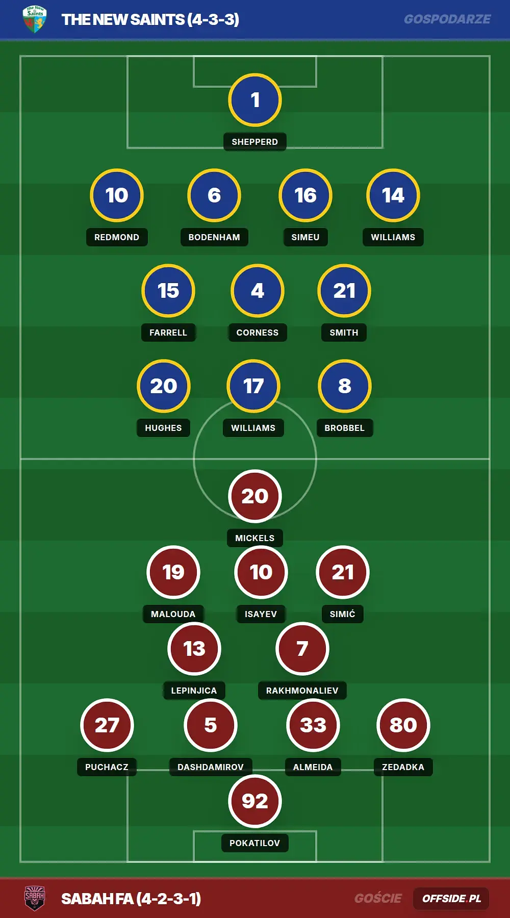 Grafika Offside.pl