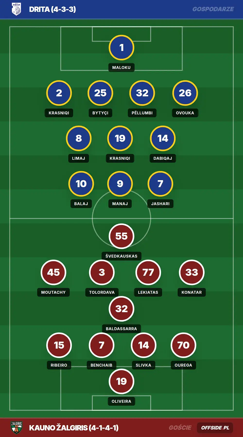Grafika Offside.pl