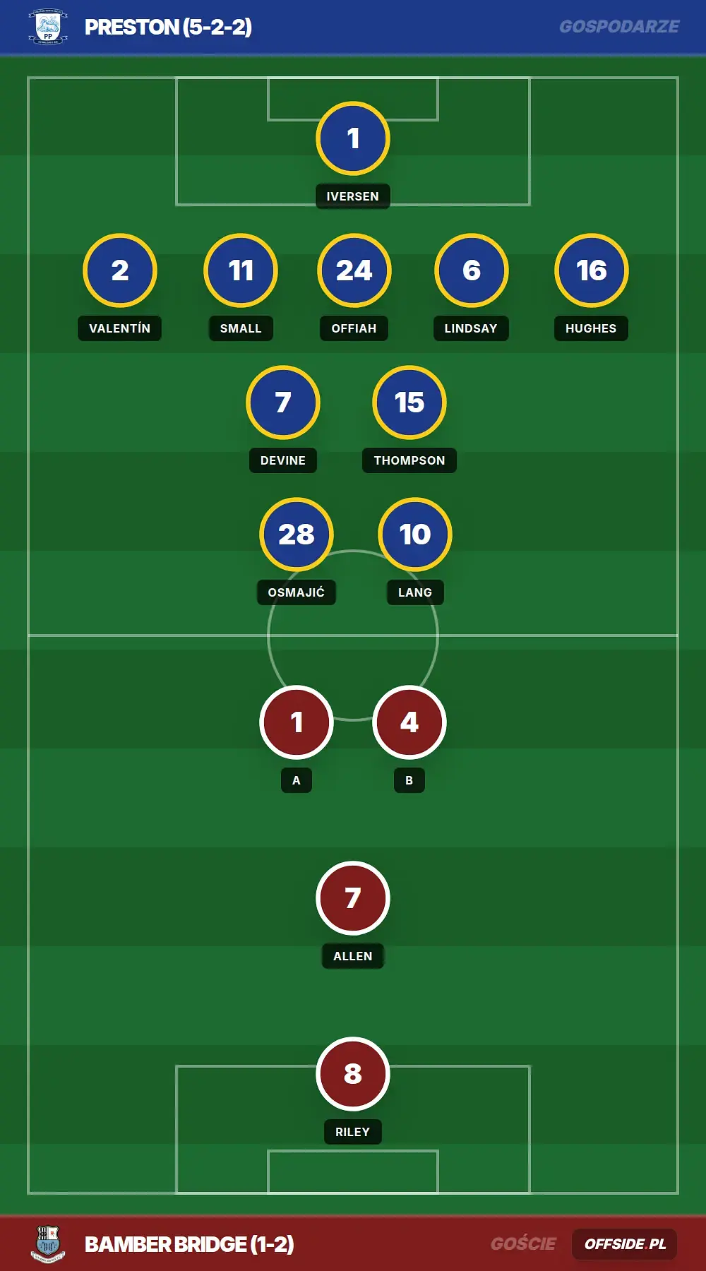 Grafika Offside.pl