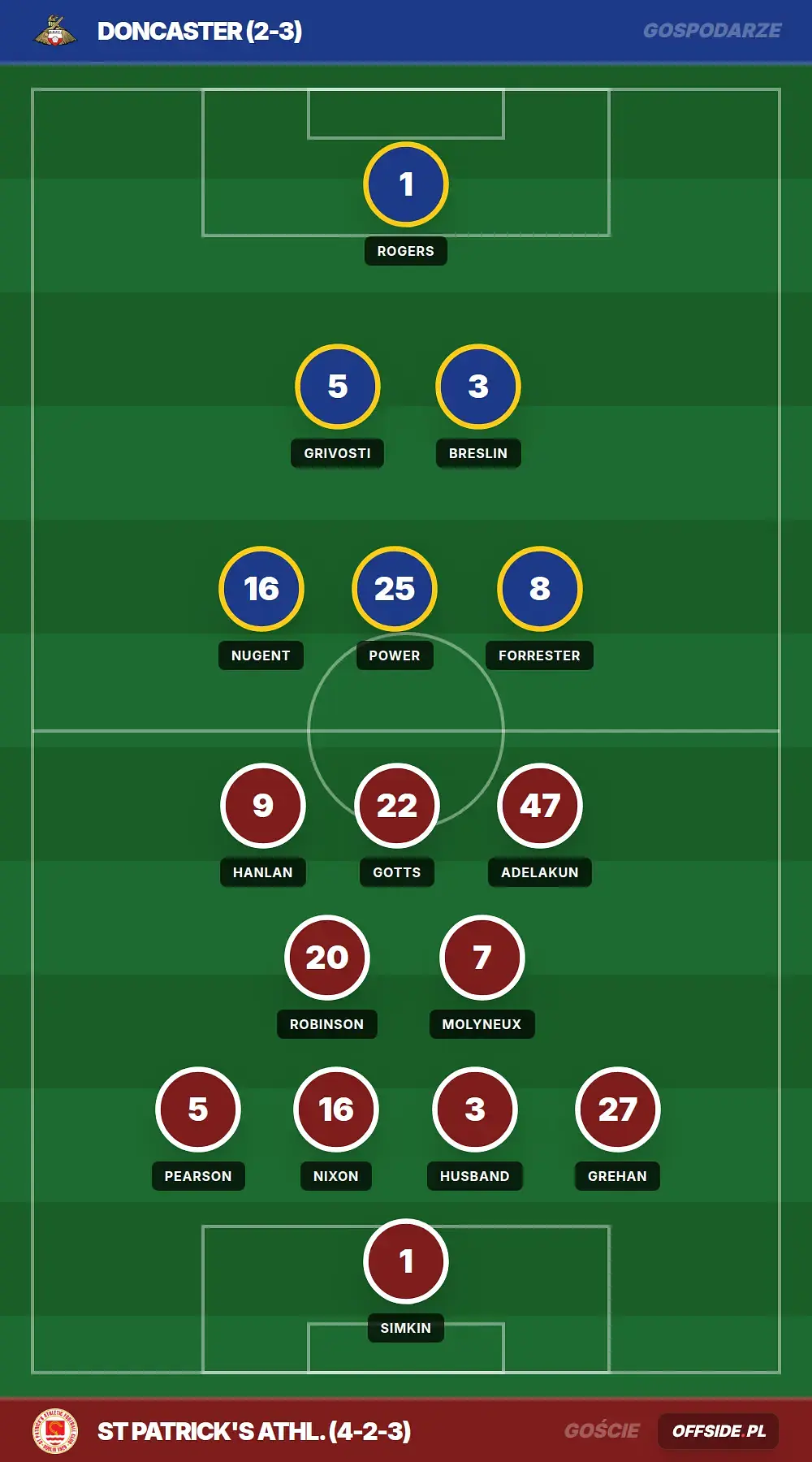 Grafika Offside.pl