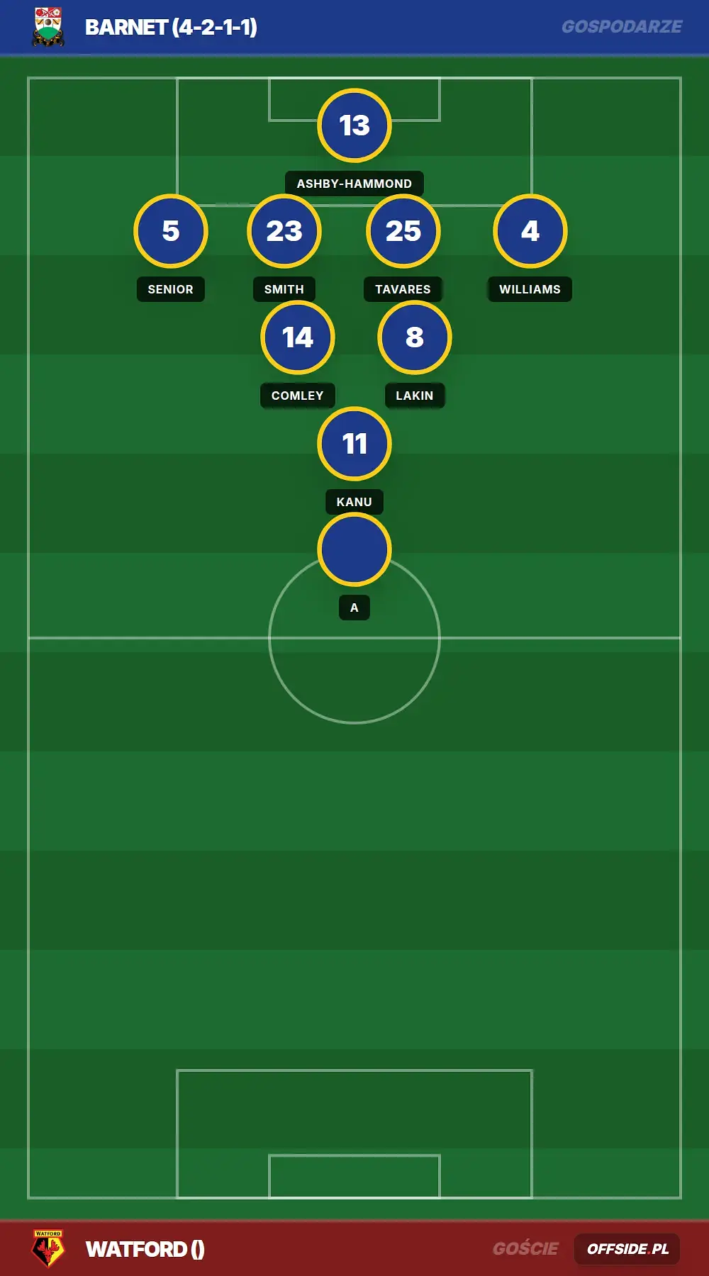 Grafika Offside.pl