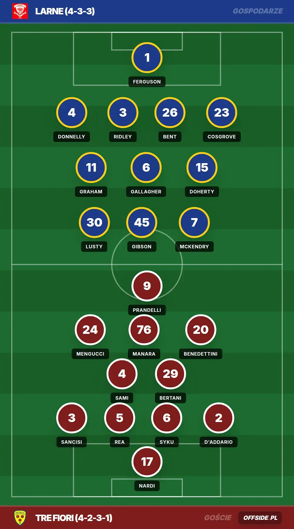 Składy: Larne vs Tre Fiori (14.07.2026)