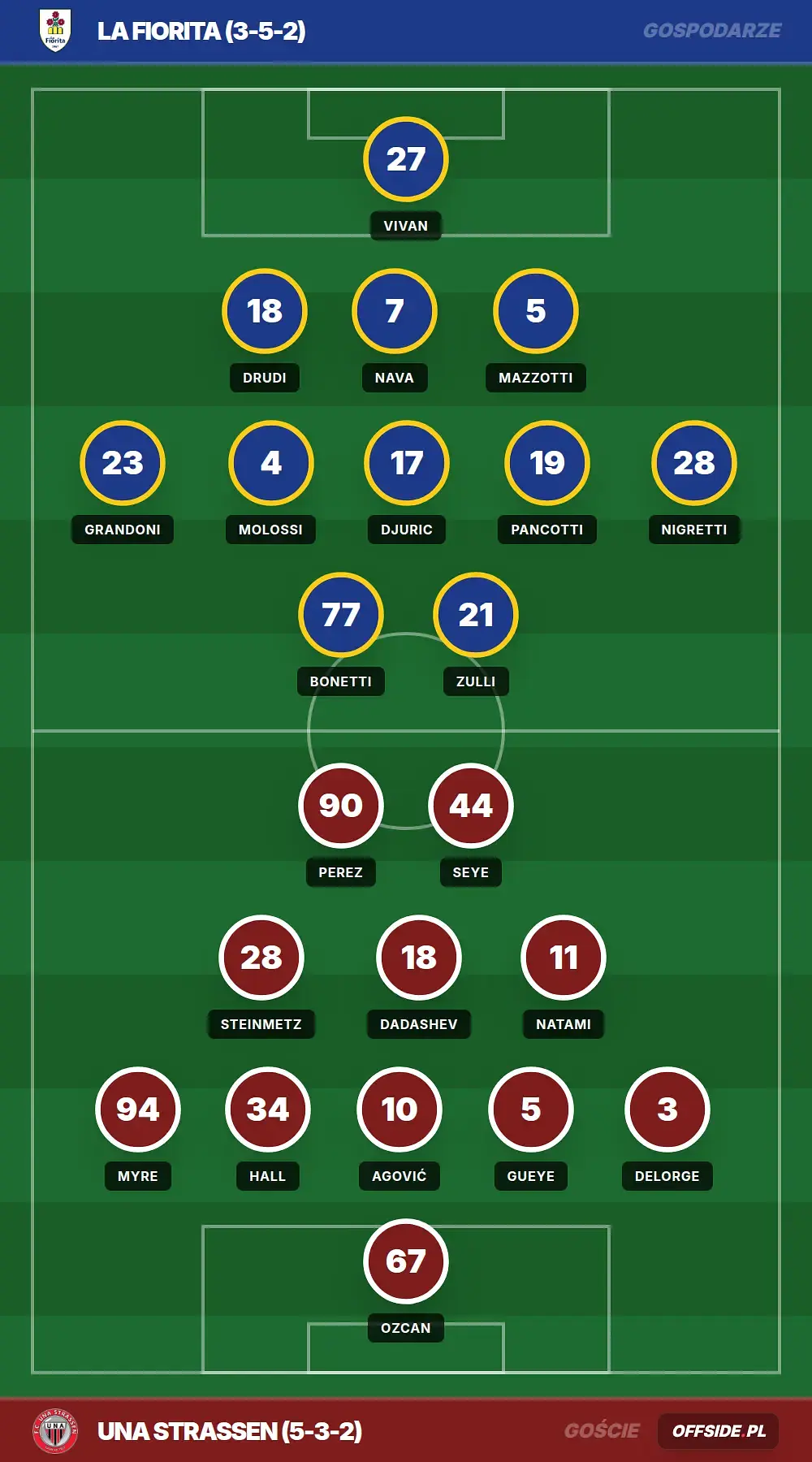 Grafika Offside.pl