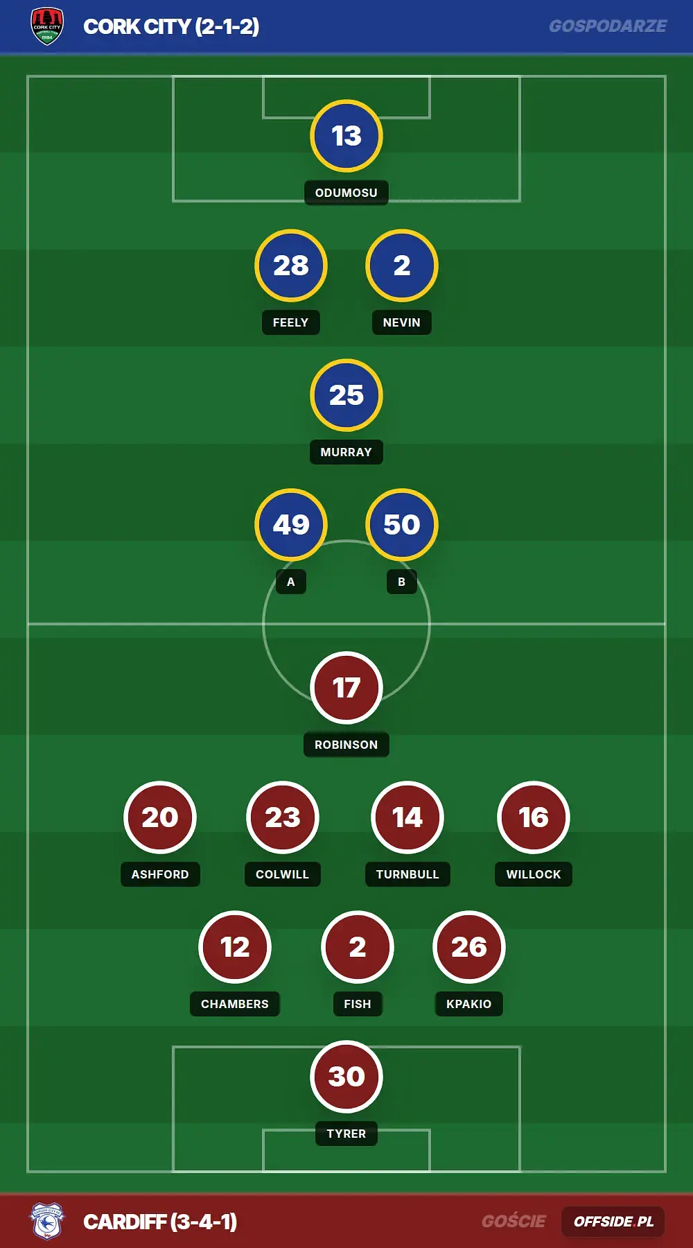 Grafika Offside.pl