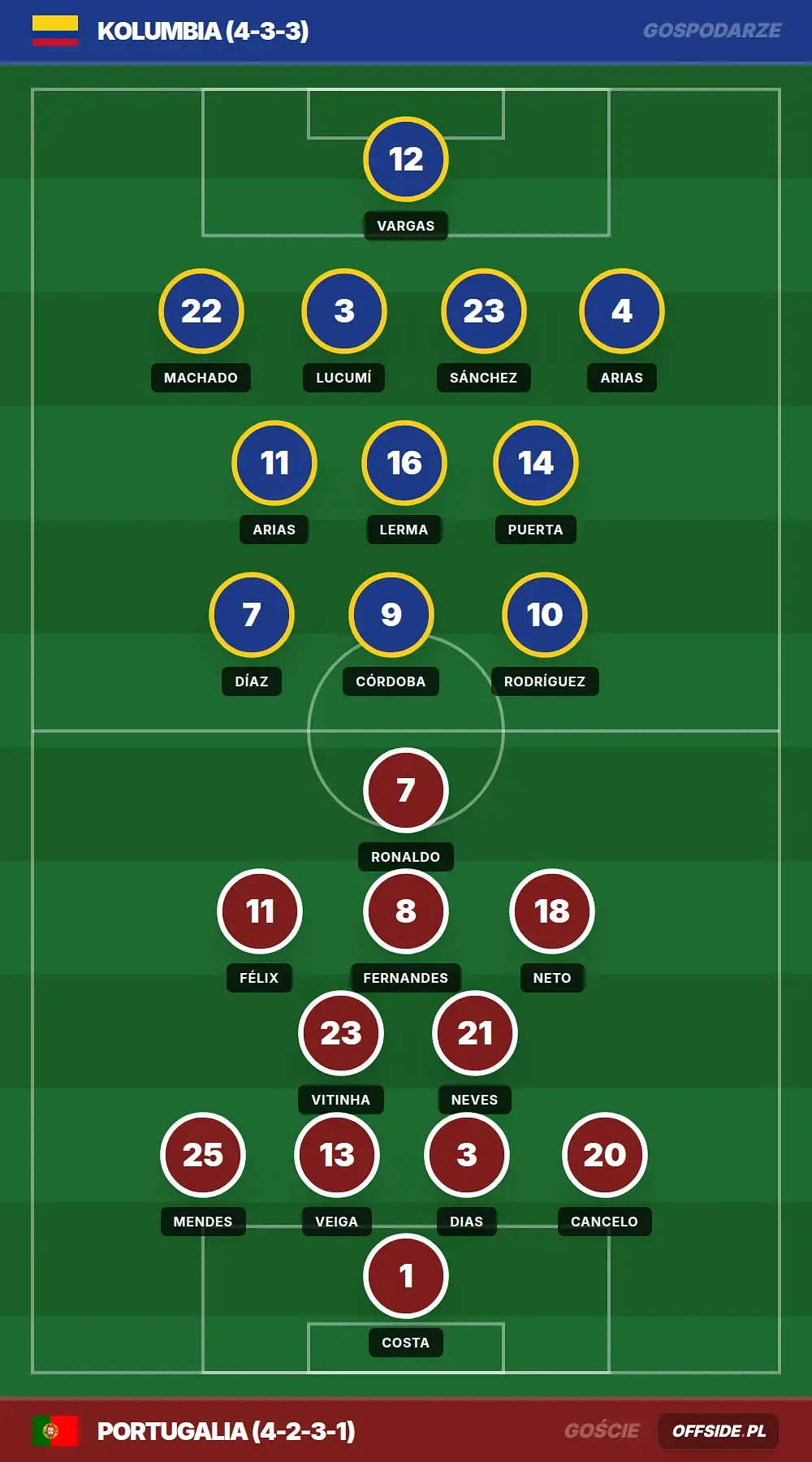 Grafika Offside.pl