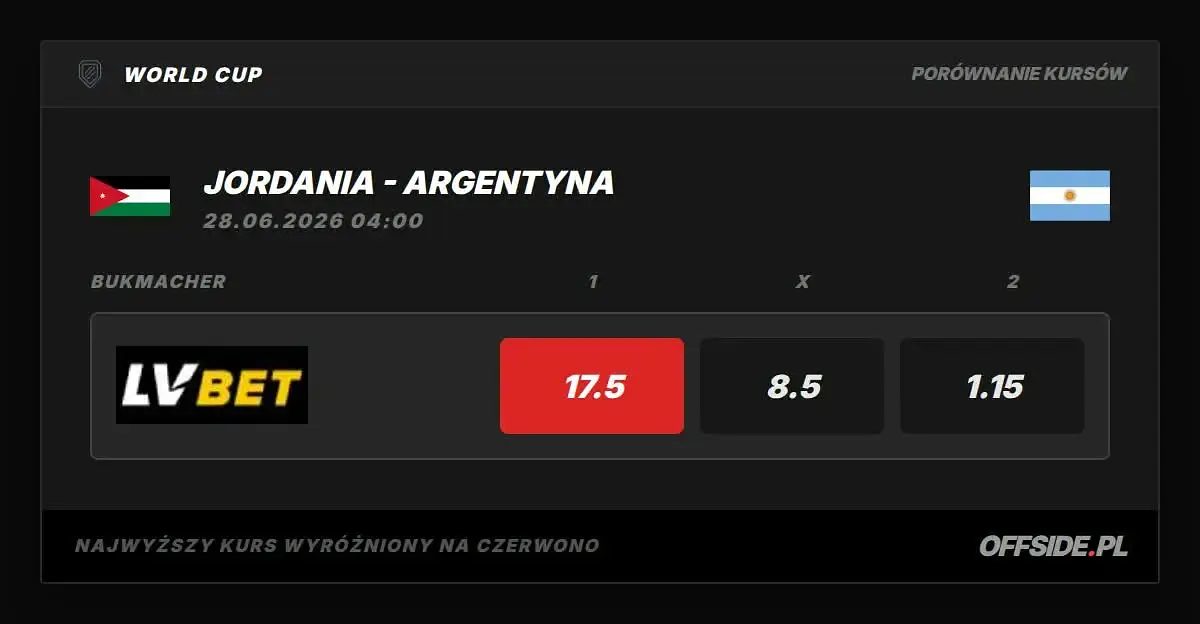 JORDANIA - ARGENTYNA: porównanie kursów bukmacherskich