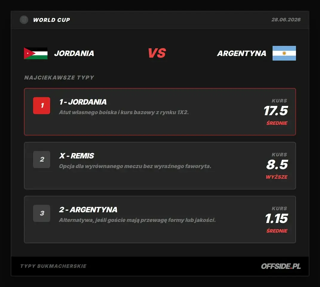 JORDANIA - ARGENTYNA: typy bukmacherskie