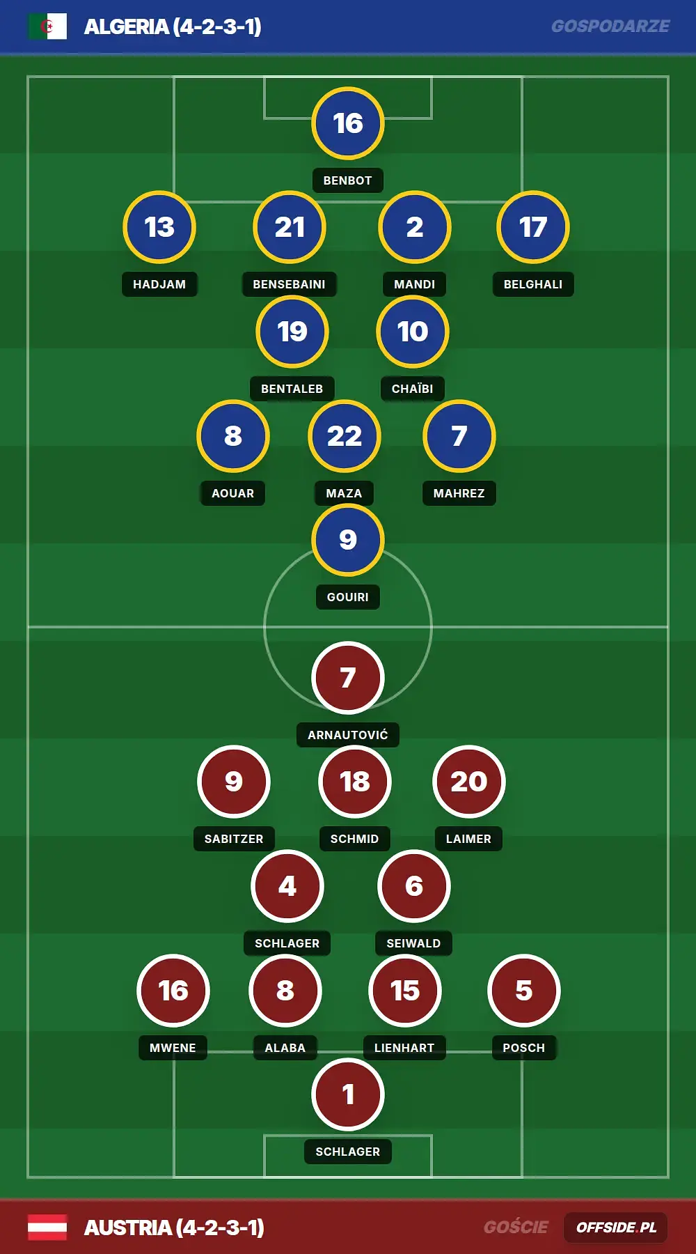 Grafika Offside.pl