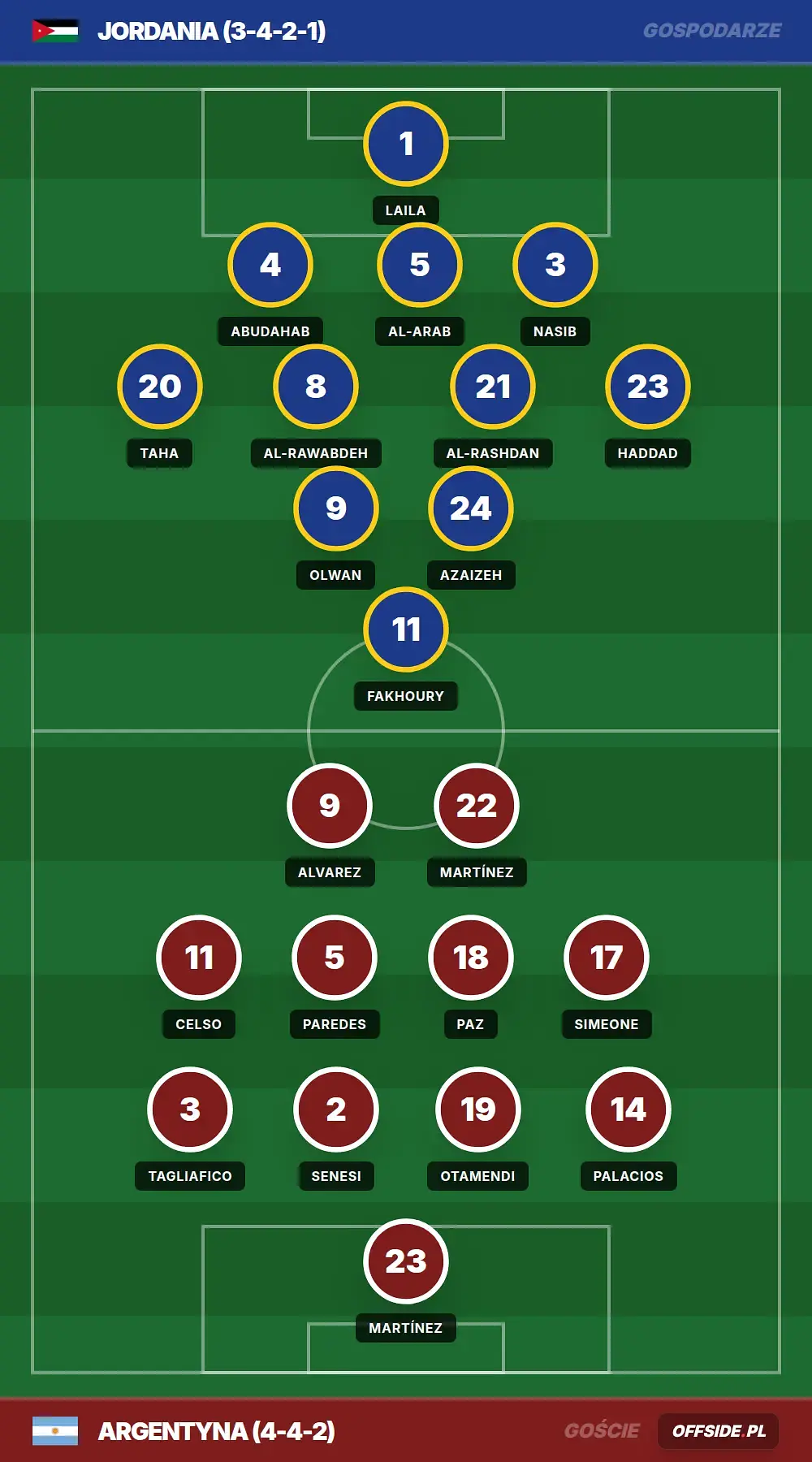 Grafika Offside.pl