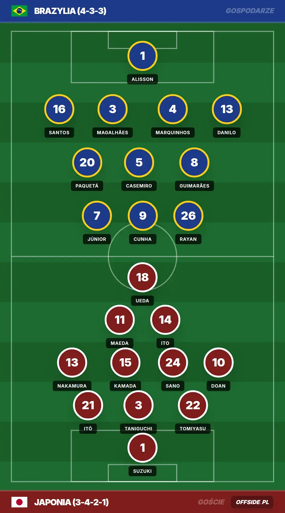 Grafika Offside.pl