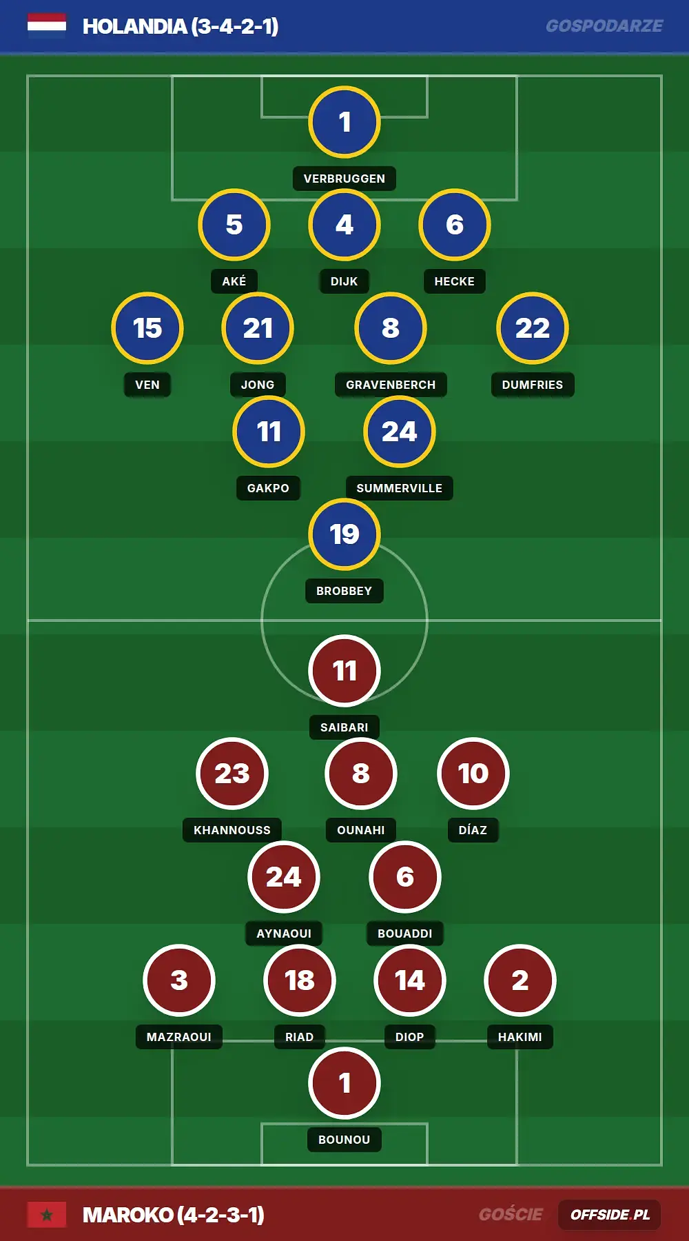 Grafika Offside.pl