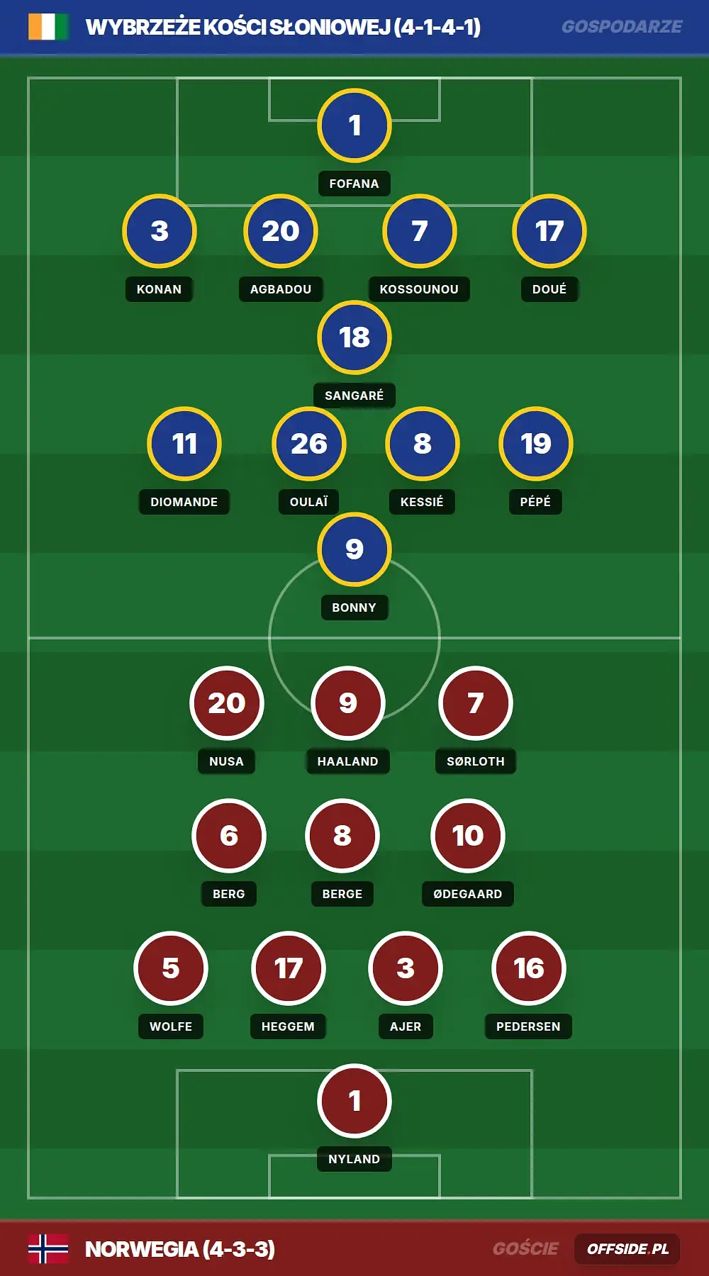 Grafika Offside.pl