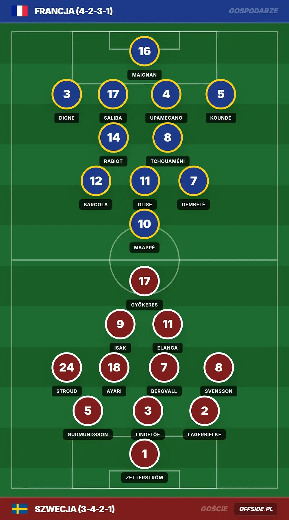 Grafika Offside.pl