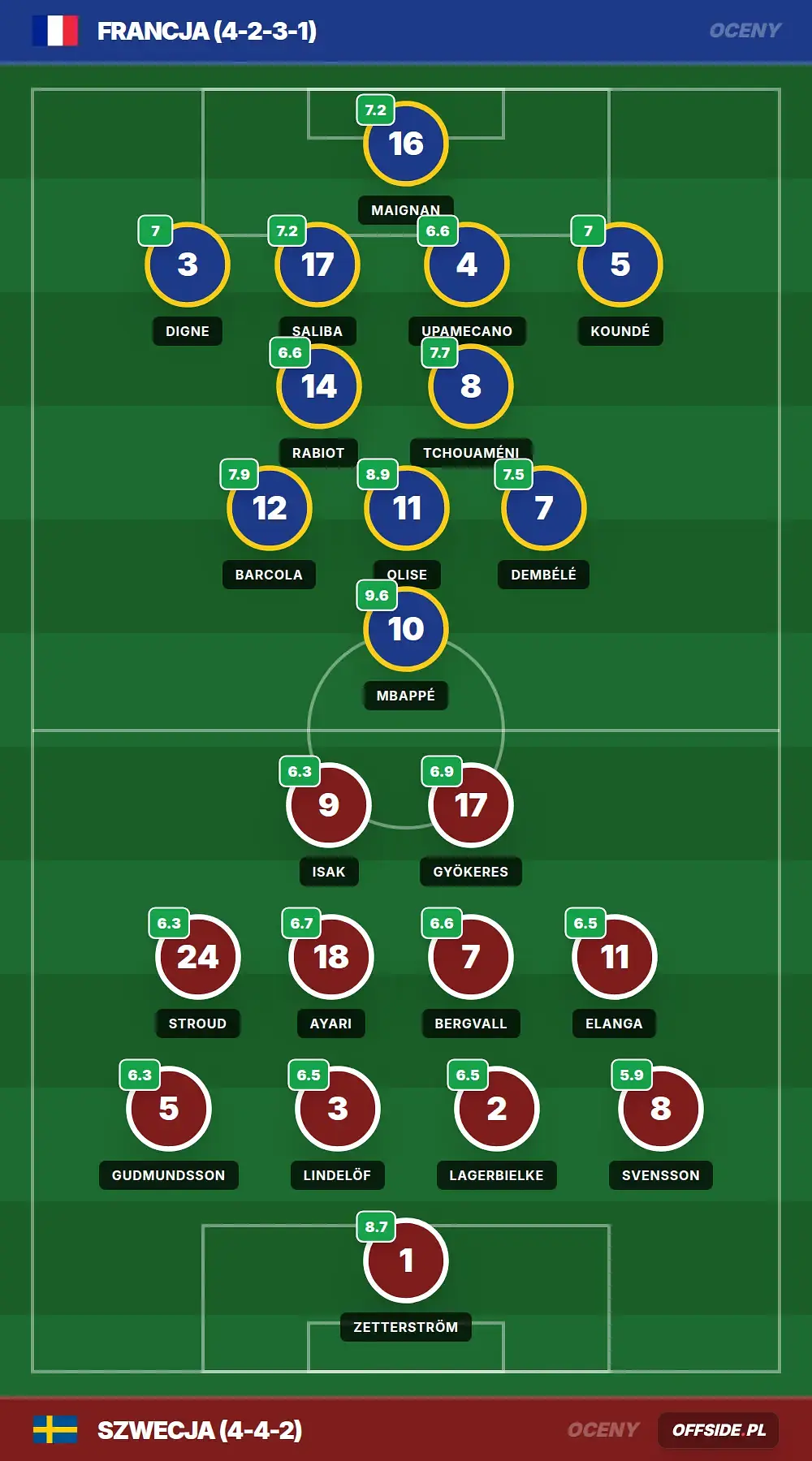 Grafika Offside.pl