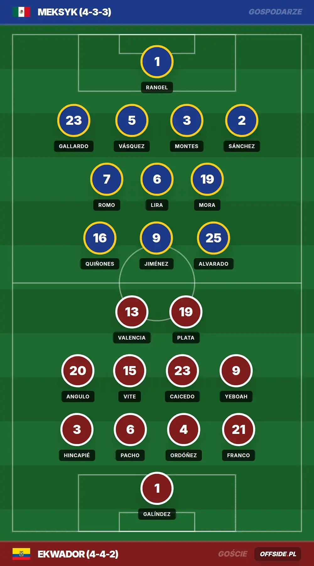 Grafika Offside.pl
