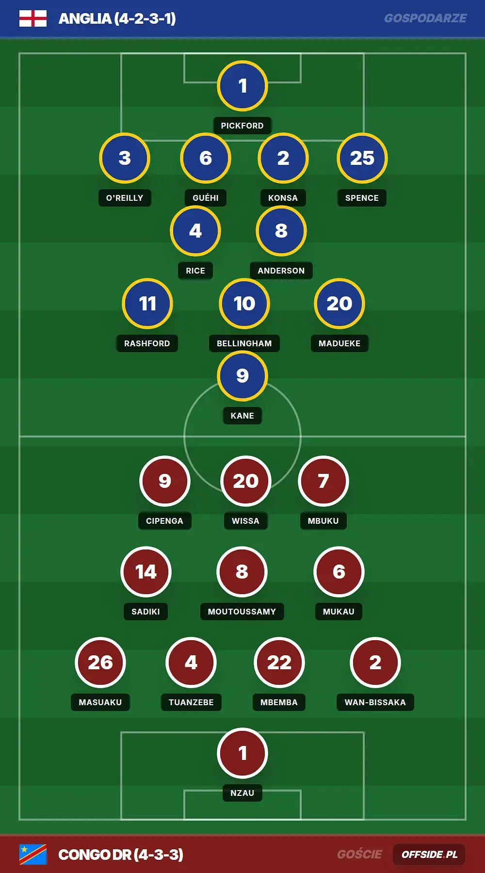 Grafika Offside.pl
