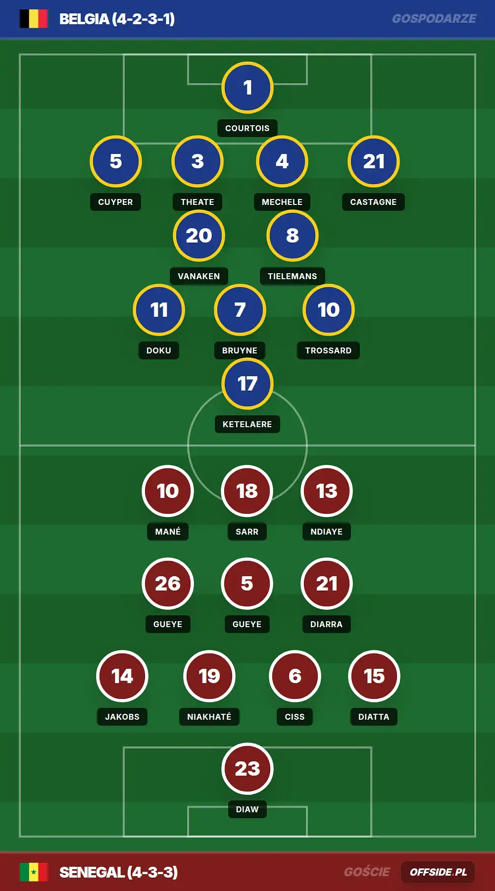 Grafika Offside.pl