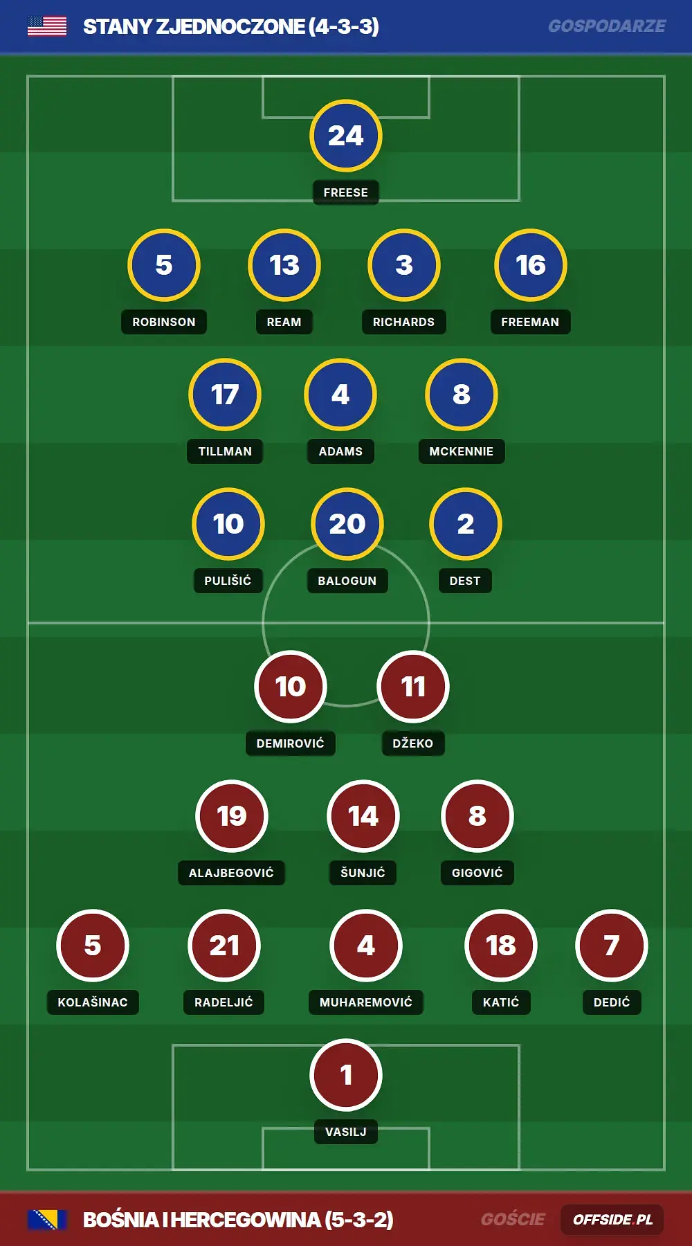 Grafika Offside.pl