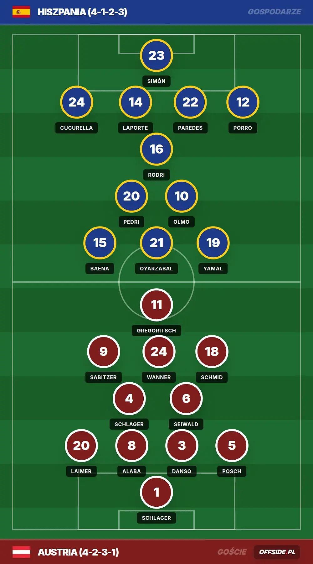 Grafika Offside.pl