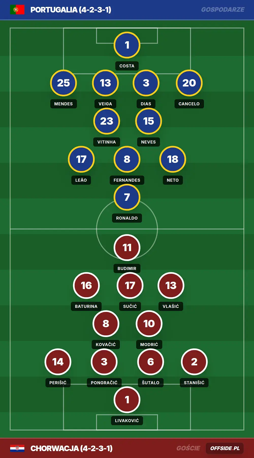 Grafika Offside.pl