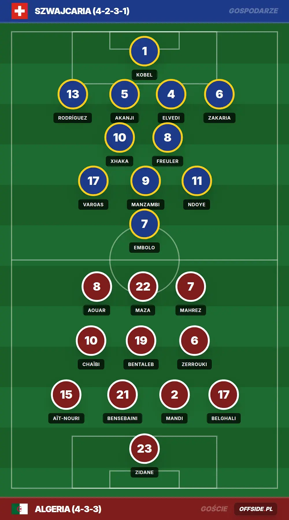 Grafika Offside.pl