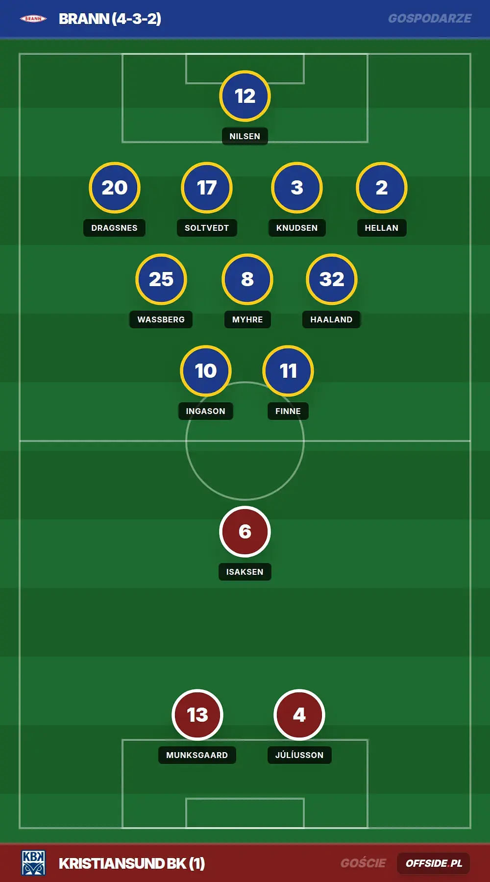 Grafika Offside.pl