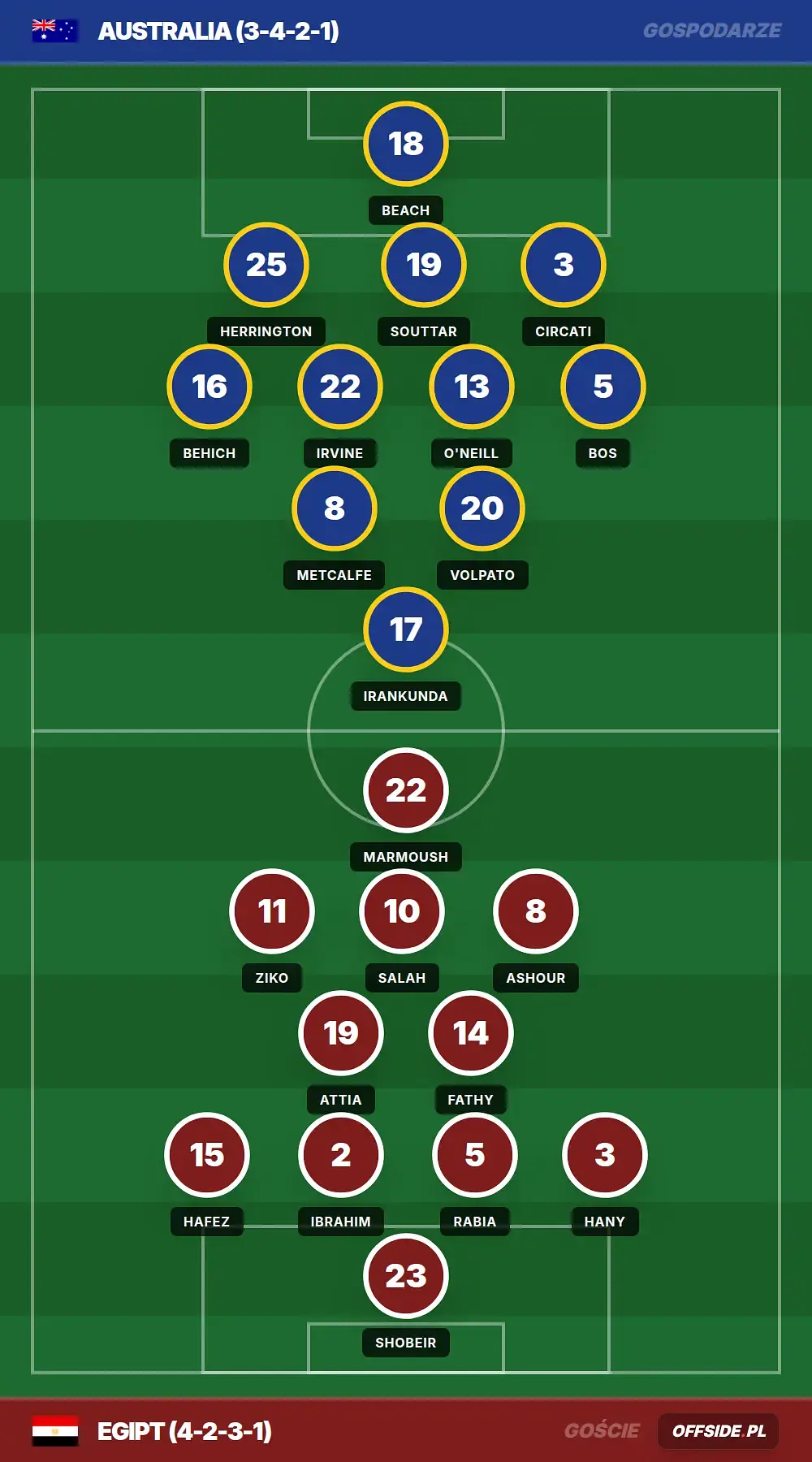 Grafika Offside.pl