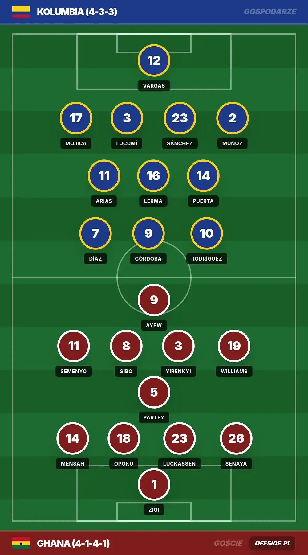 Grafika Offside.pl