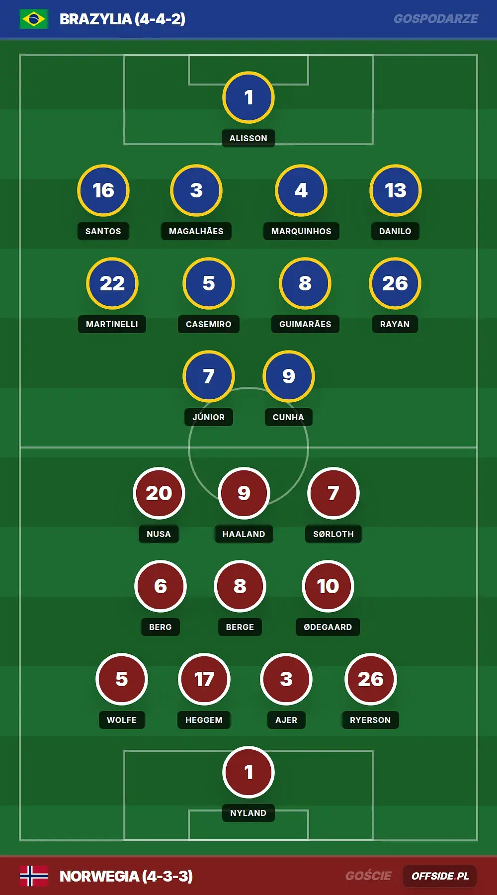 Grafika Offside.pl