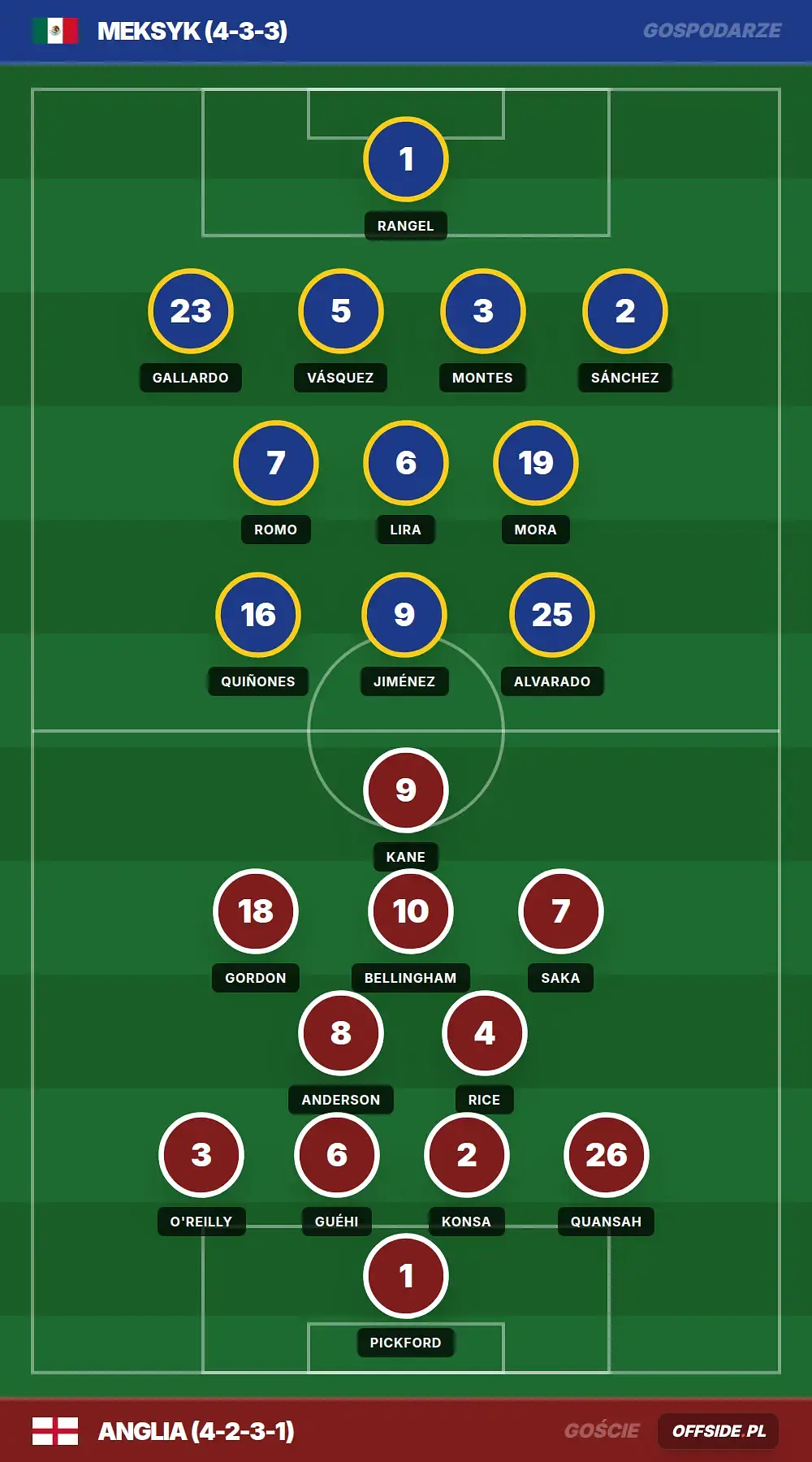 Grafika Offside.pl