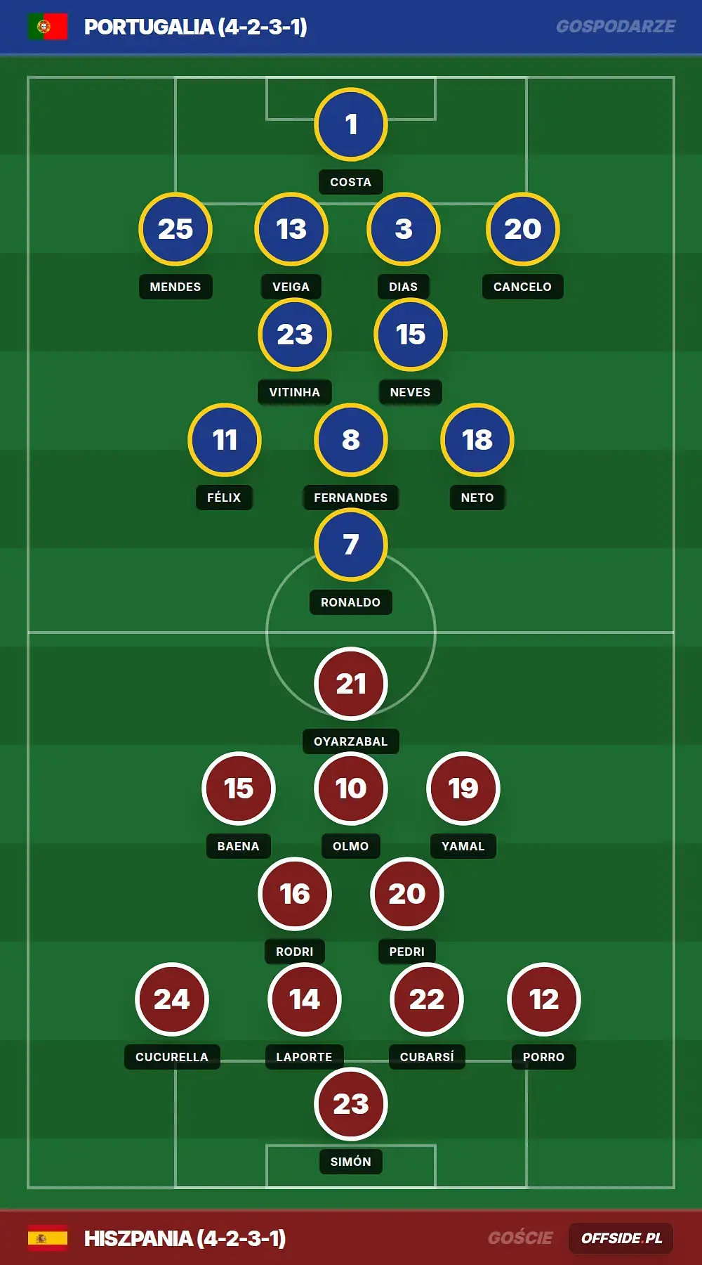 Grafika Offside.pl