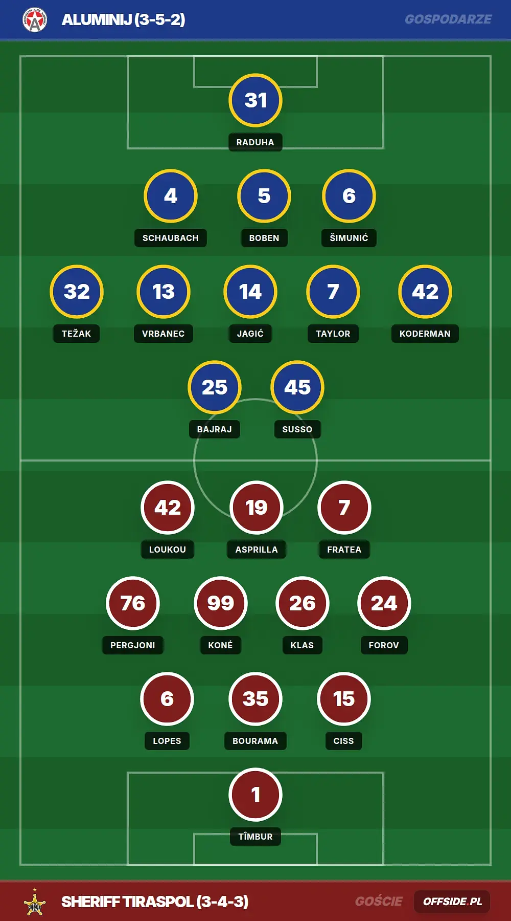 Składy: Aluminij vs Sheriff Tiraspol (16.07.2026)