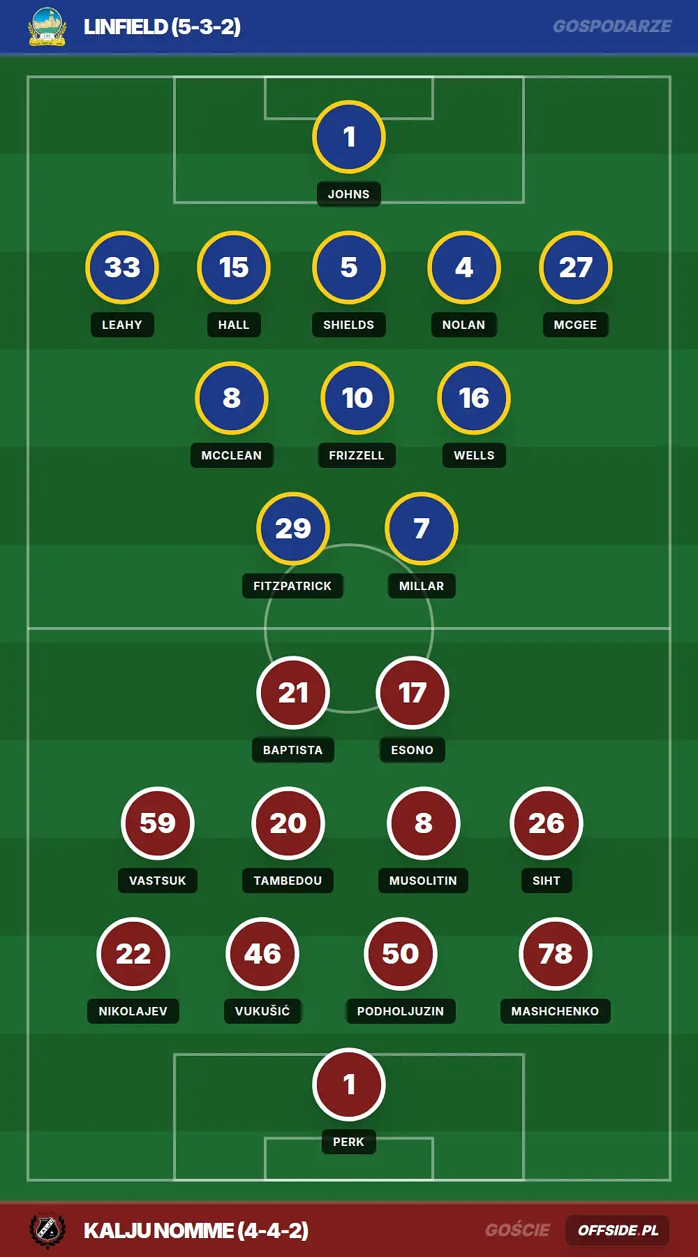 Składy: Linfield vs Kalju Nomme (16.07.2026)