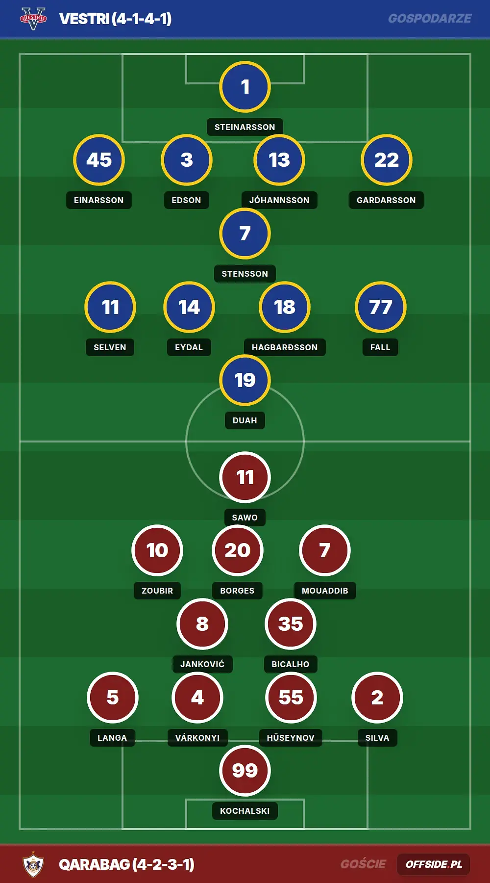Składy: Vestri vs Qarabag (16.07.2026)