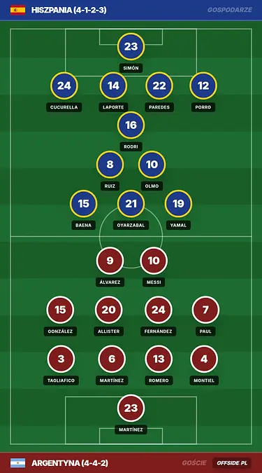 Grafika Offside.pl