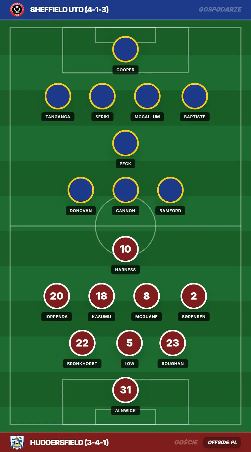 Składy: Sheffield Utd vs Huddersfield (21.07.2026)