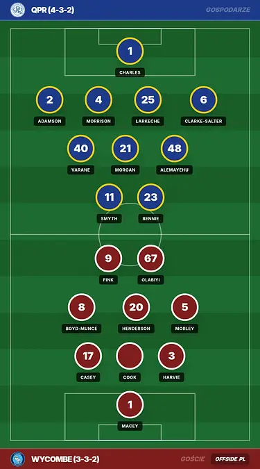 Grafika Offside.pl