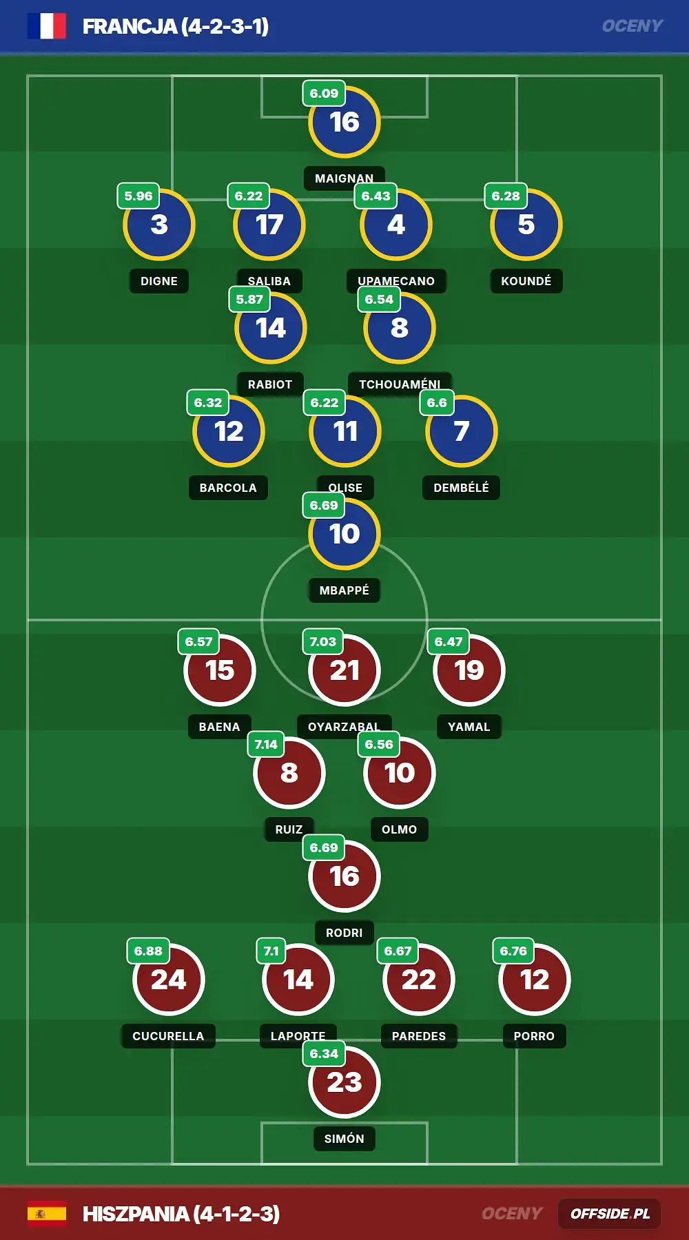 Grafika Offside.pl