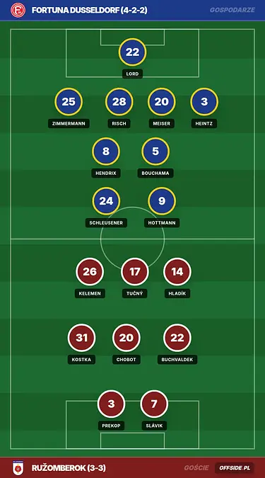 Grafika Offside.pl