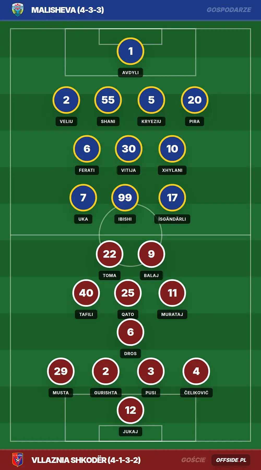 Grafika Offside.pl