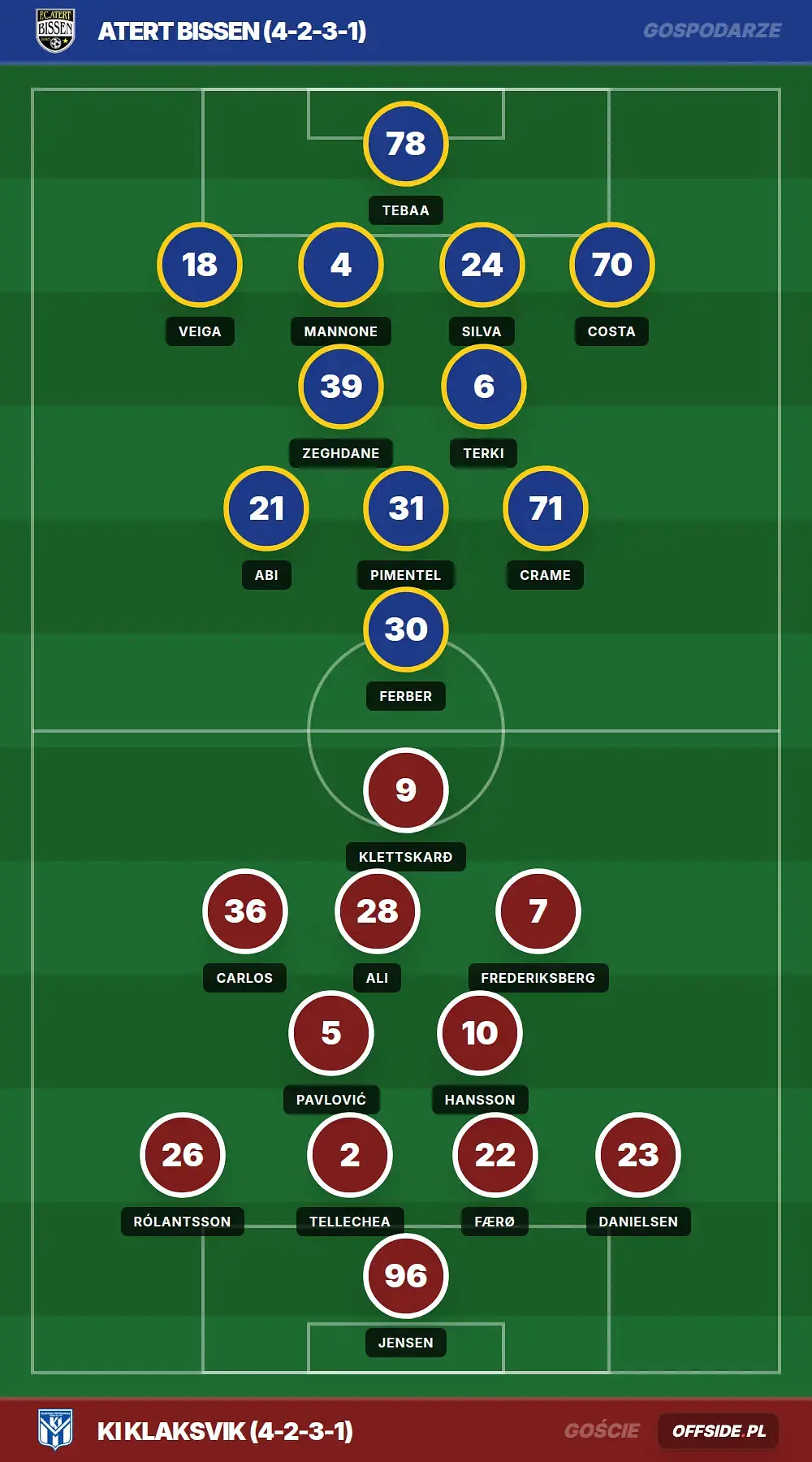 Składy: Atert Bissen vs KI Klaksvik (15.07.2026)