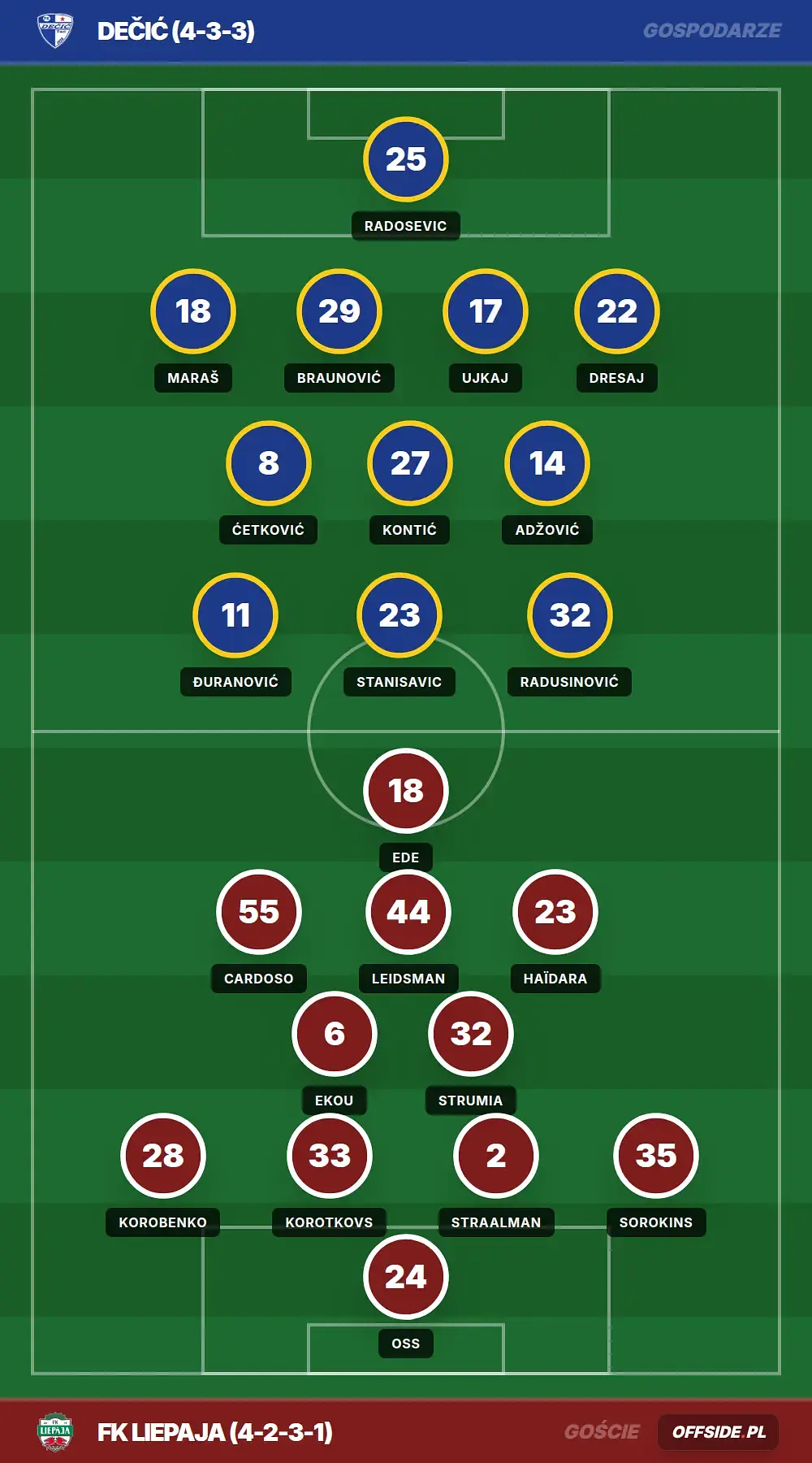 Grafika Offside.pl