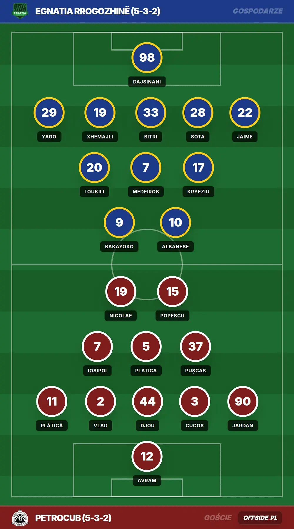 Składy: Egnatia Rrogozhinë vs Petrocub (15.07.2026)