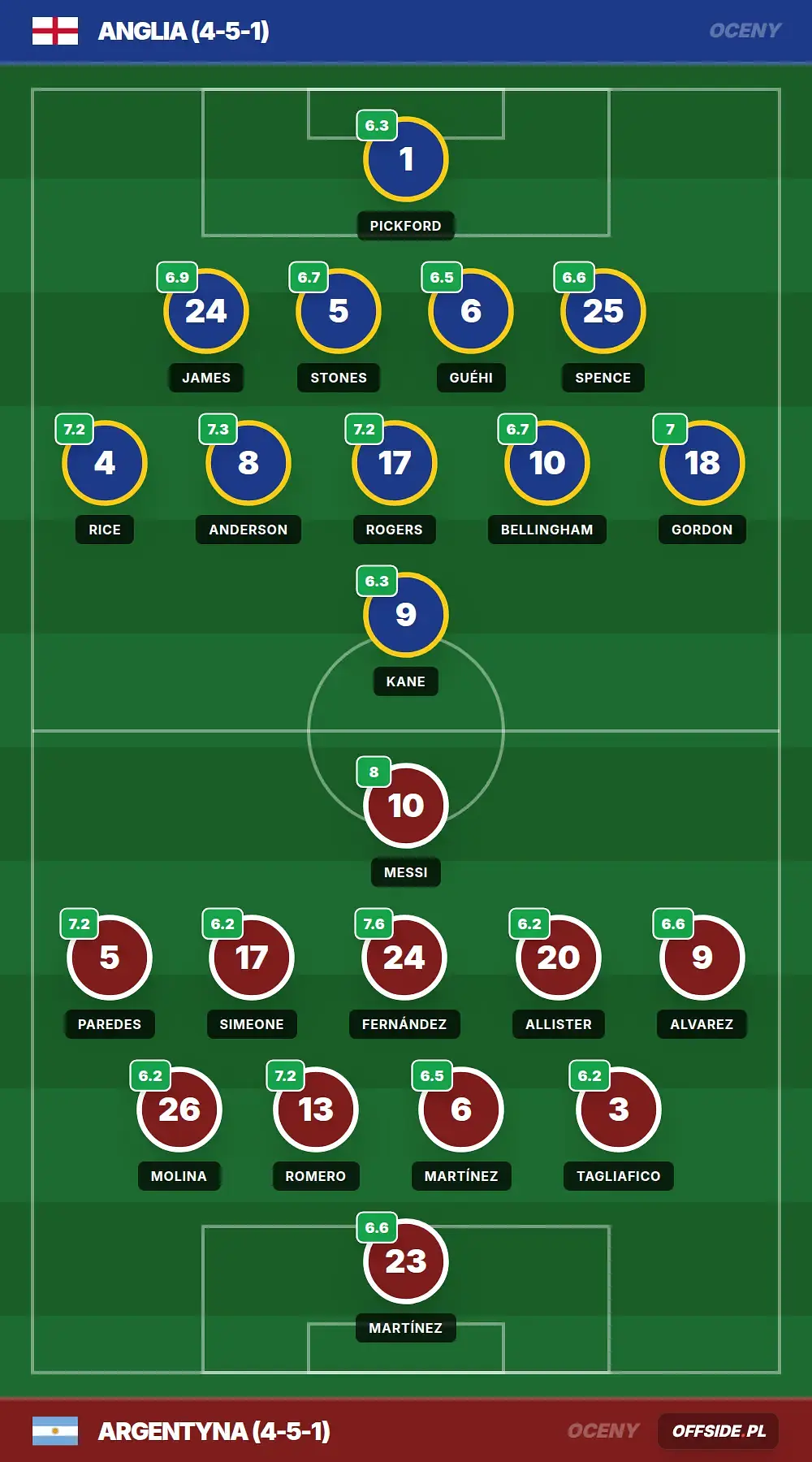 Grafika Offside.pl